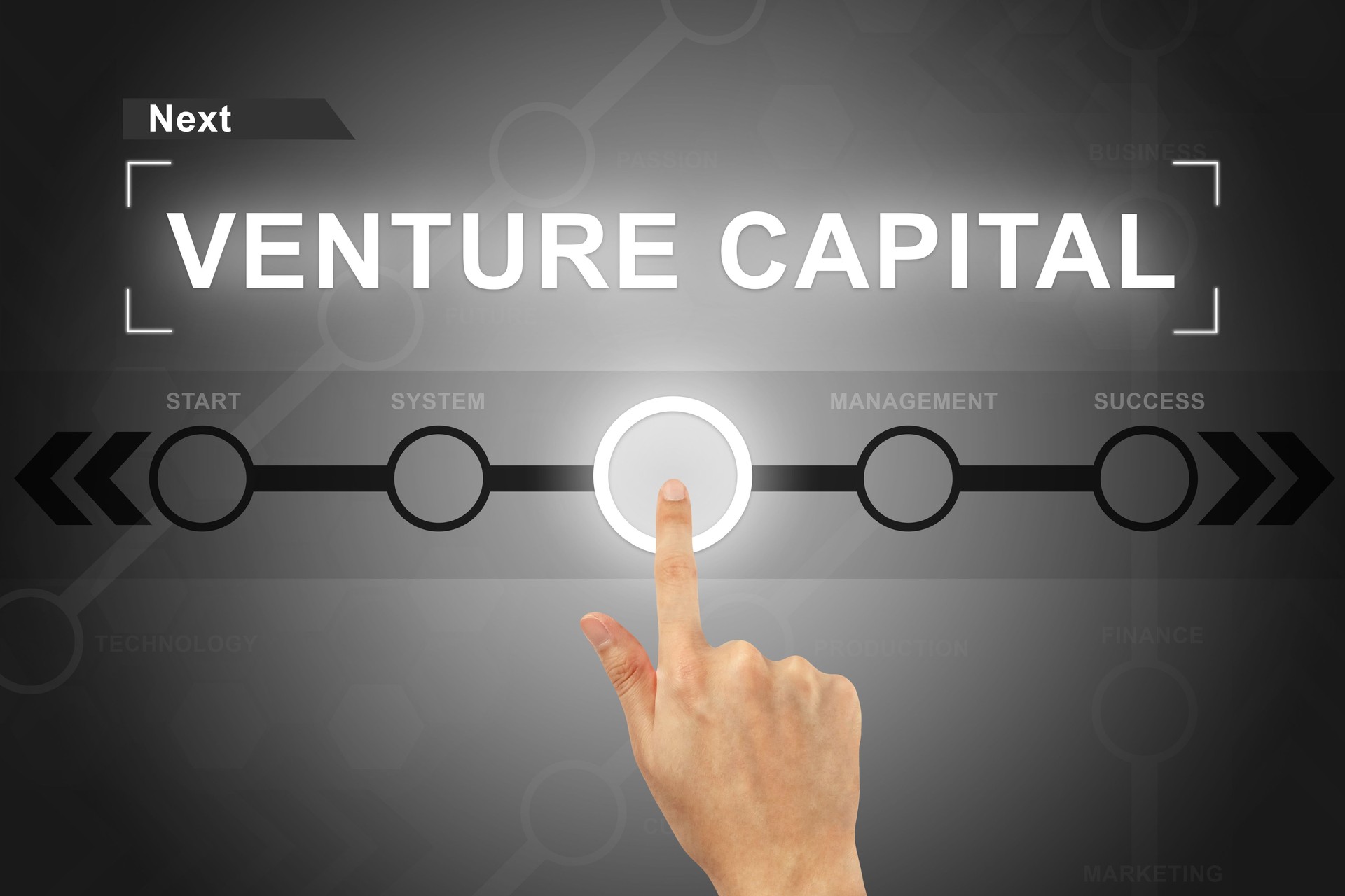 hand clicking venture capital button on a screen interface